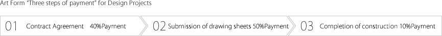 Art Form "Three steps of payment" for Design Projects